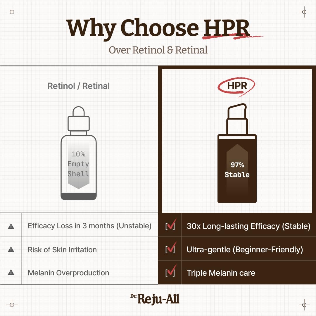 Dr.Reju-All Advanced Retino-Mela Serum