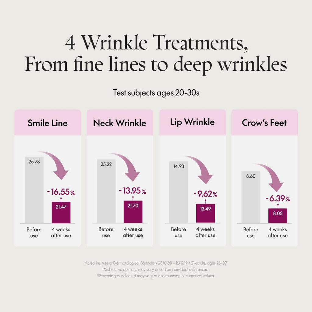 Purito Seoul Timeless Bloom Retinol Spot Cream